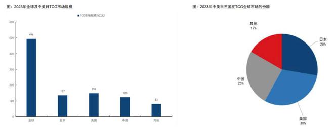 程中的机遇与挑战 对话创始人pg电子娱乐平台收藏卡出海过(图5)