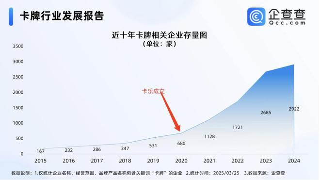 程中的机遇与挑战 对话创始人pg电子娱乐平台收藏卡出海过(图6)