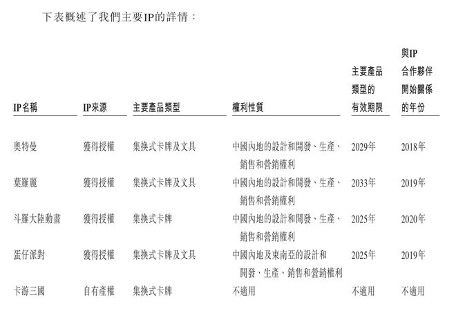 吒”的隐秘营生 财联社深度调查pg电子模拟器免费试玩卡牌“哪(图4)